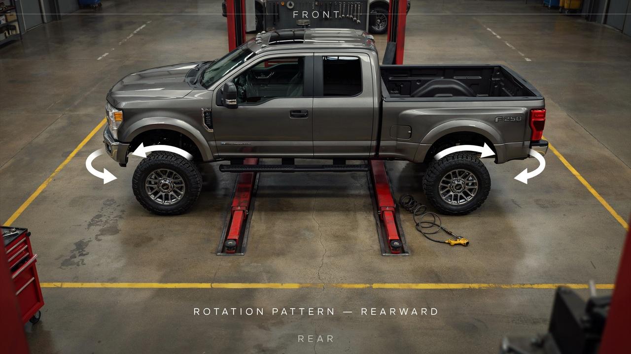 Rearward cross tire rotation pattern for a 4x4 vehicle.