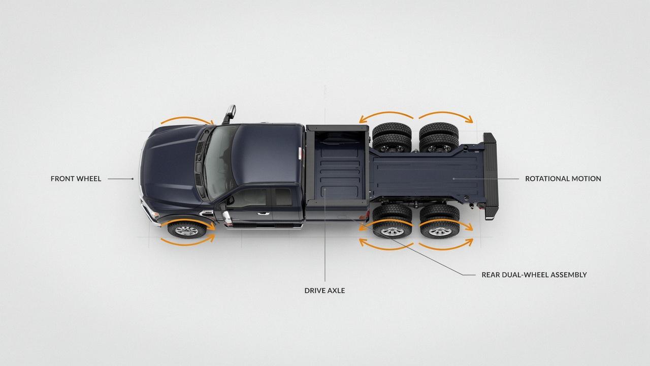 Side-up rotation diagram for dually truck tires.