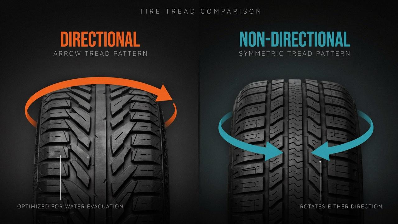 Comparison of directional and non-directional tire rotation patterns.