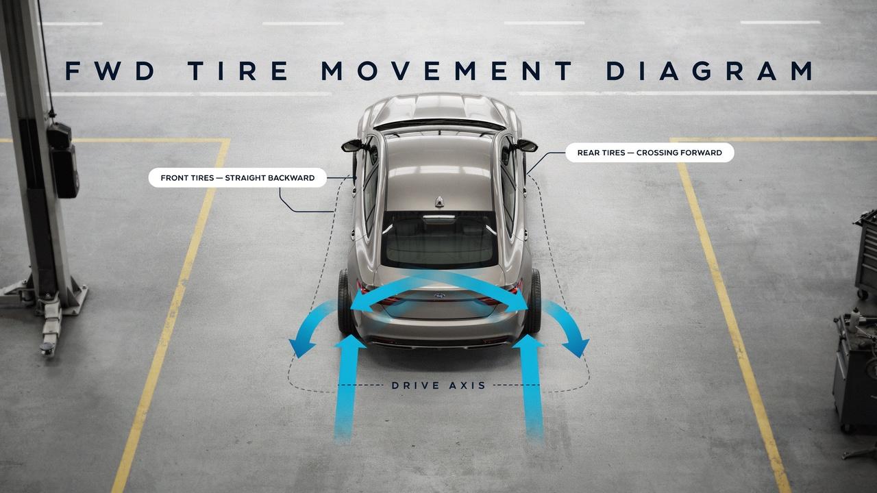 FWD tire rotation pattern showing forward cross movement of tires.